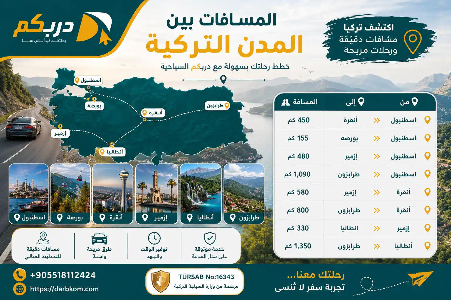 كم تبعد همسكوي عن طرابزون
