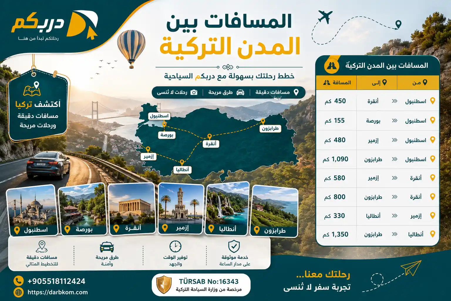كم تبعد همسكوي عن طرابزون