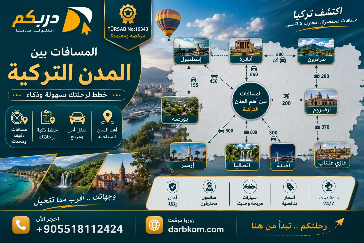 المسافات بين المدن التركية
