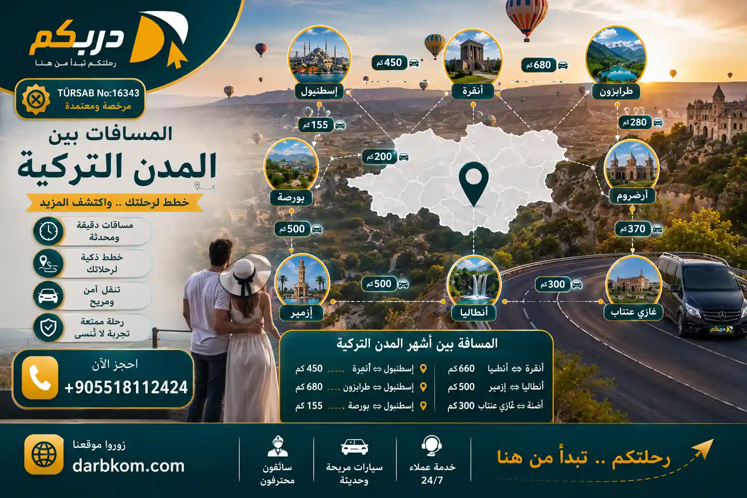المسافات بين المدن التركية