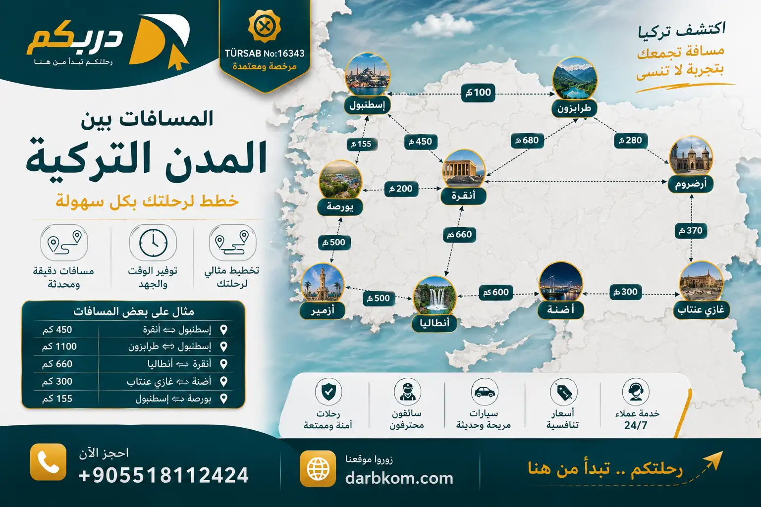 المسافات بين المدن التركية